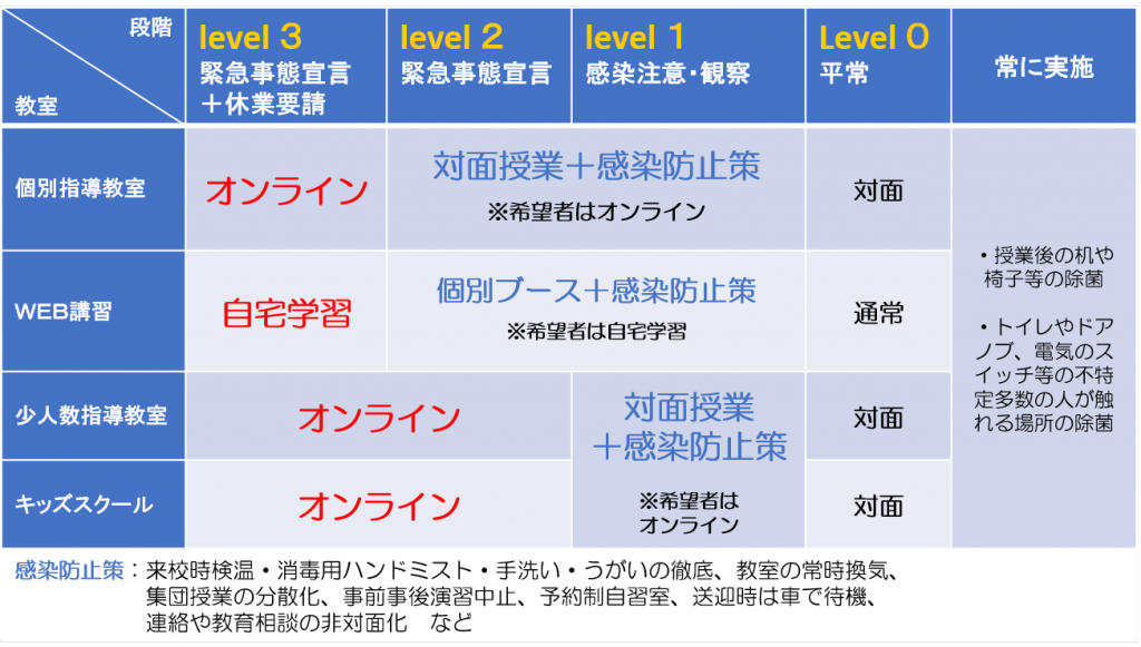 ソルハピネス感染症対策基準